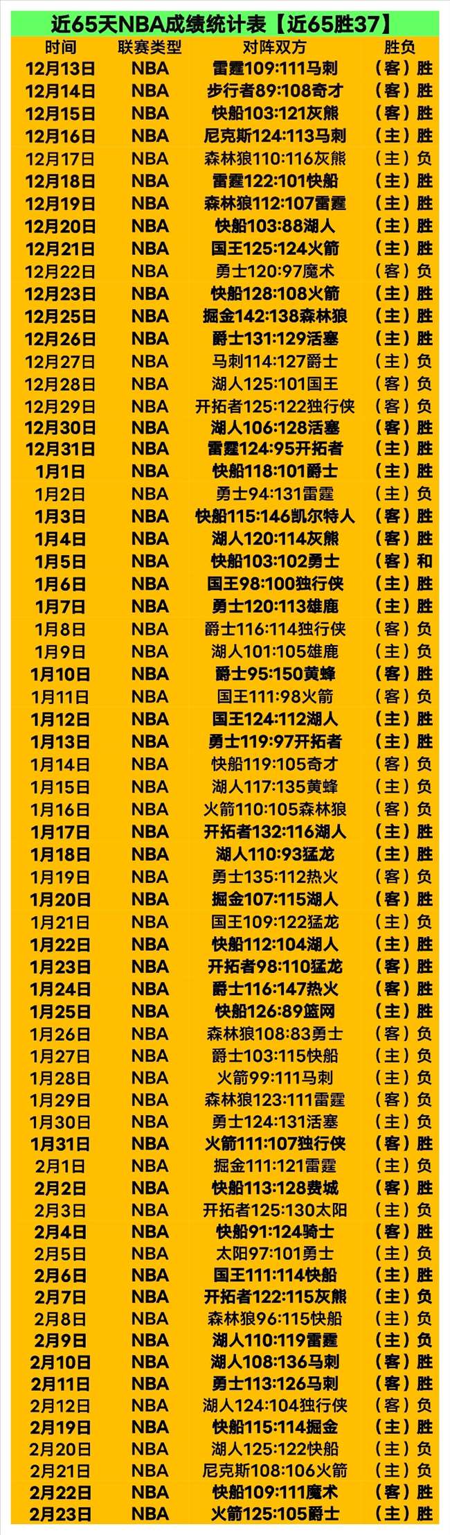 辽篮五外援,集体亮相,开启新训练,中国体彩,中国竞猜官网,中国体育竞猜平台,中国足球北京PK10赛车网