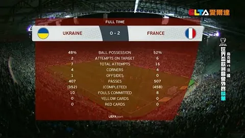 蓝军三战澳洲赛事颗粒无收，热刺主帅遭遇蓝军前四战全败历史首例。